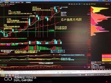 华微电子股票,华微电子股票，市场趋势与投资洞察