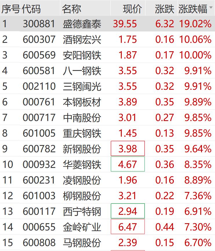 重庆钢铁股票,重庆钢铁股票，投资潜力与市场前景分析