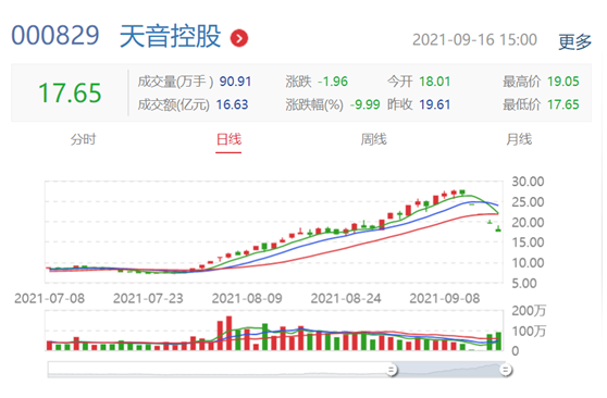 天音控股股票,天音控股股票，探索与前景展望