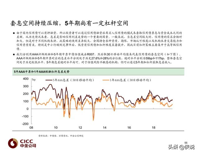 第1700页