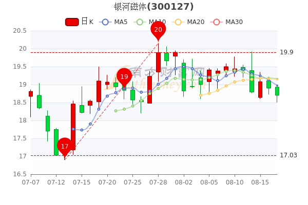 银河磁体股票,银河磁体股票，探索其潜力与价值