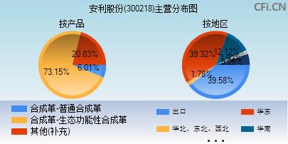 300218安利股份,安利股份，迈向成功的步伐与未来展望（股票代码，300218）