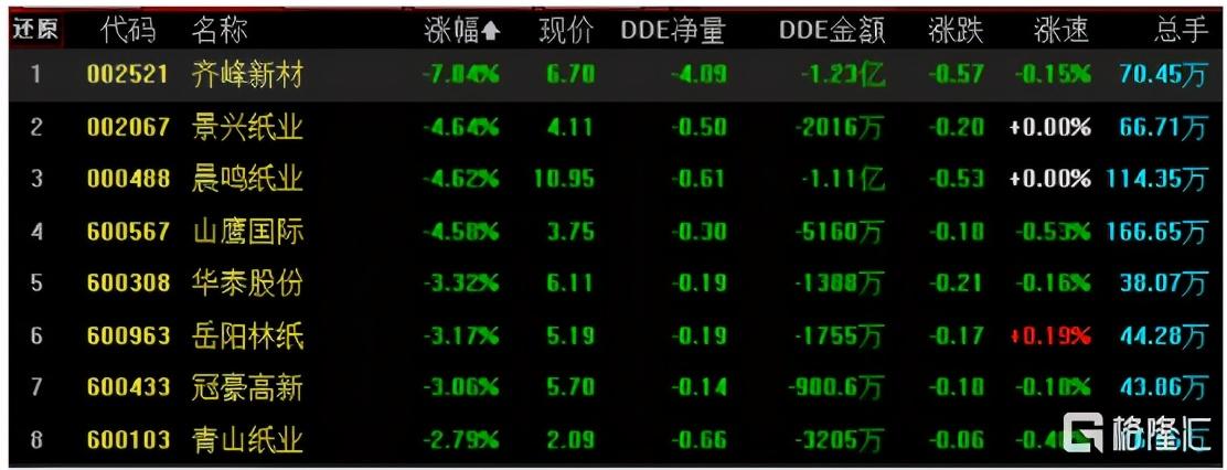 景兴纸业股票,景兴纸业股票的投资价值分析