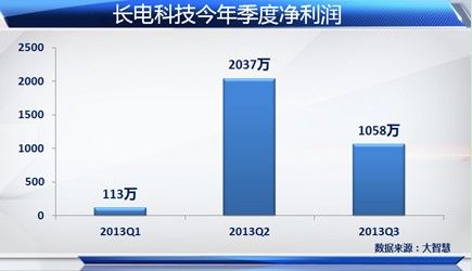 长电科技股票,长电科技股票，投资前景深度解析