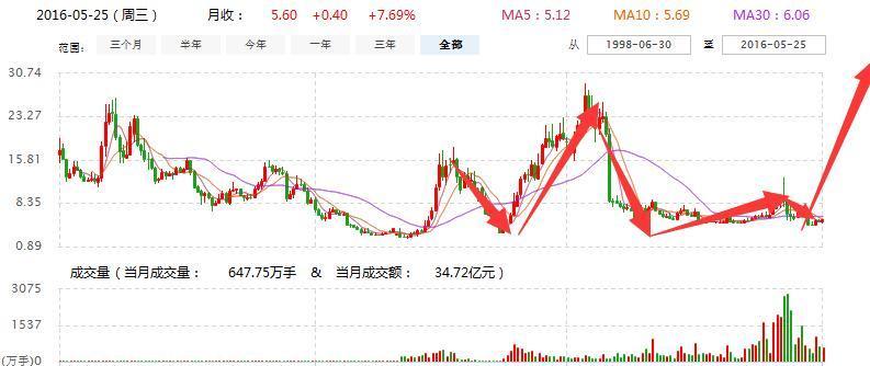 000839股票,深度解析，关于股票000839的全面解读