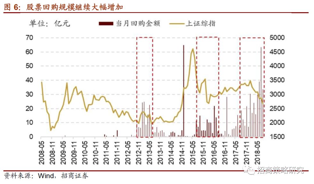 创新成就未来 第340页