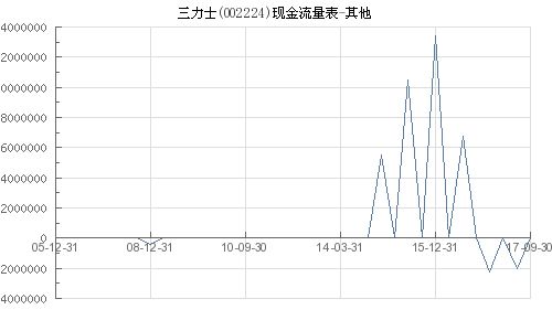 股票002224,股票002224，深度解析与前景展望