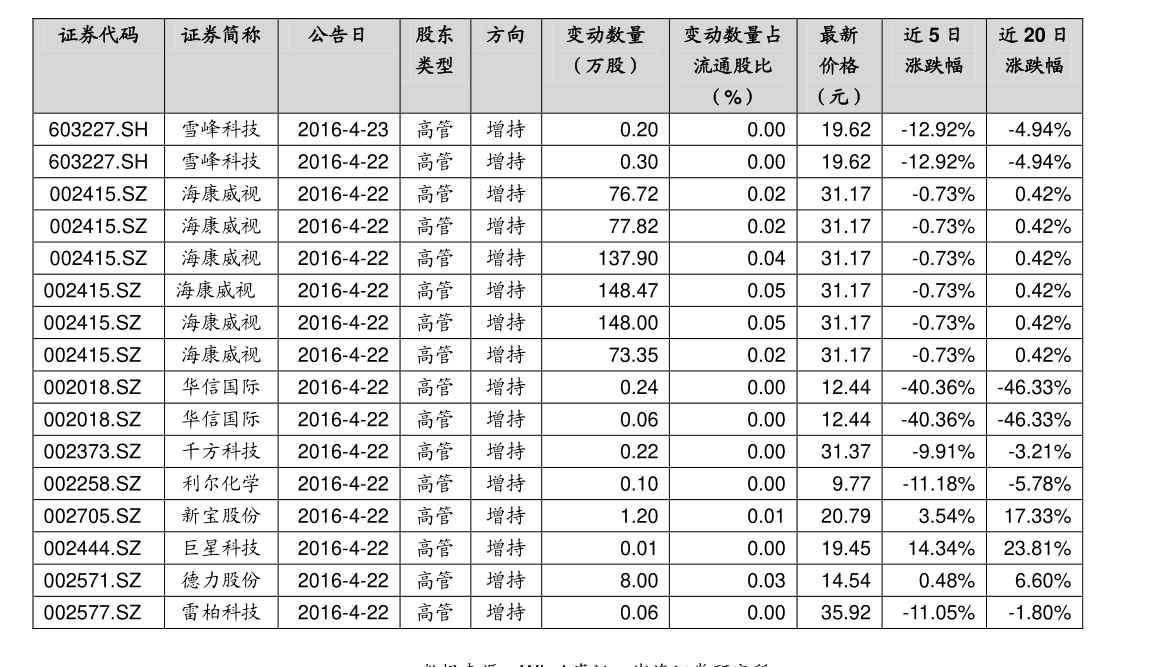 东软载波股票,东软载波股票，探究其背后的力量与价值