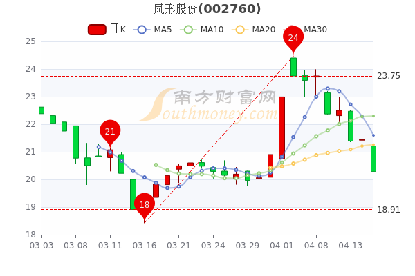 兄弟科技股票,关于兄弟科技股票的深度解析