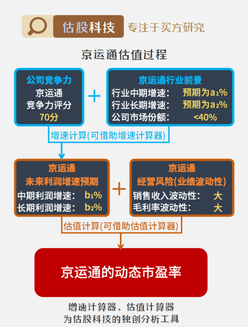 京运通股票,京运通股票，深度解析与前景展望