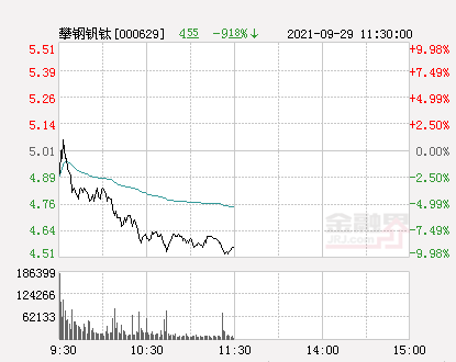 攀钢钒钛股票,攀钢钒钛股票，解析与前景展望