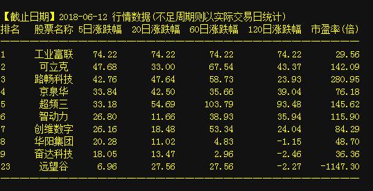 002101股票,关于股票002101的深度解析