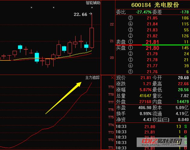 600184光电股份,光电股份，探索前沿科技，引领行业未来
