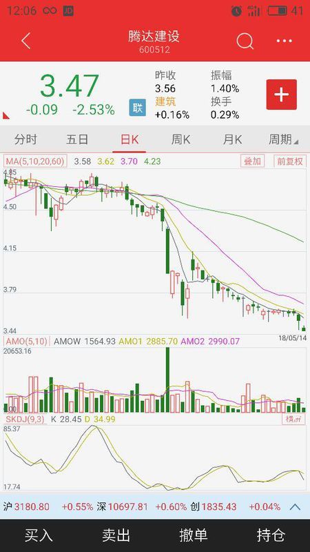 腾达建设股票,腾达建设股票，深度解析与发展展望