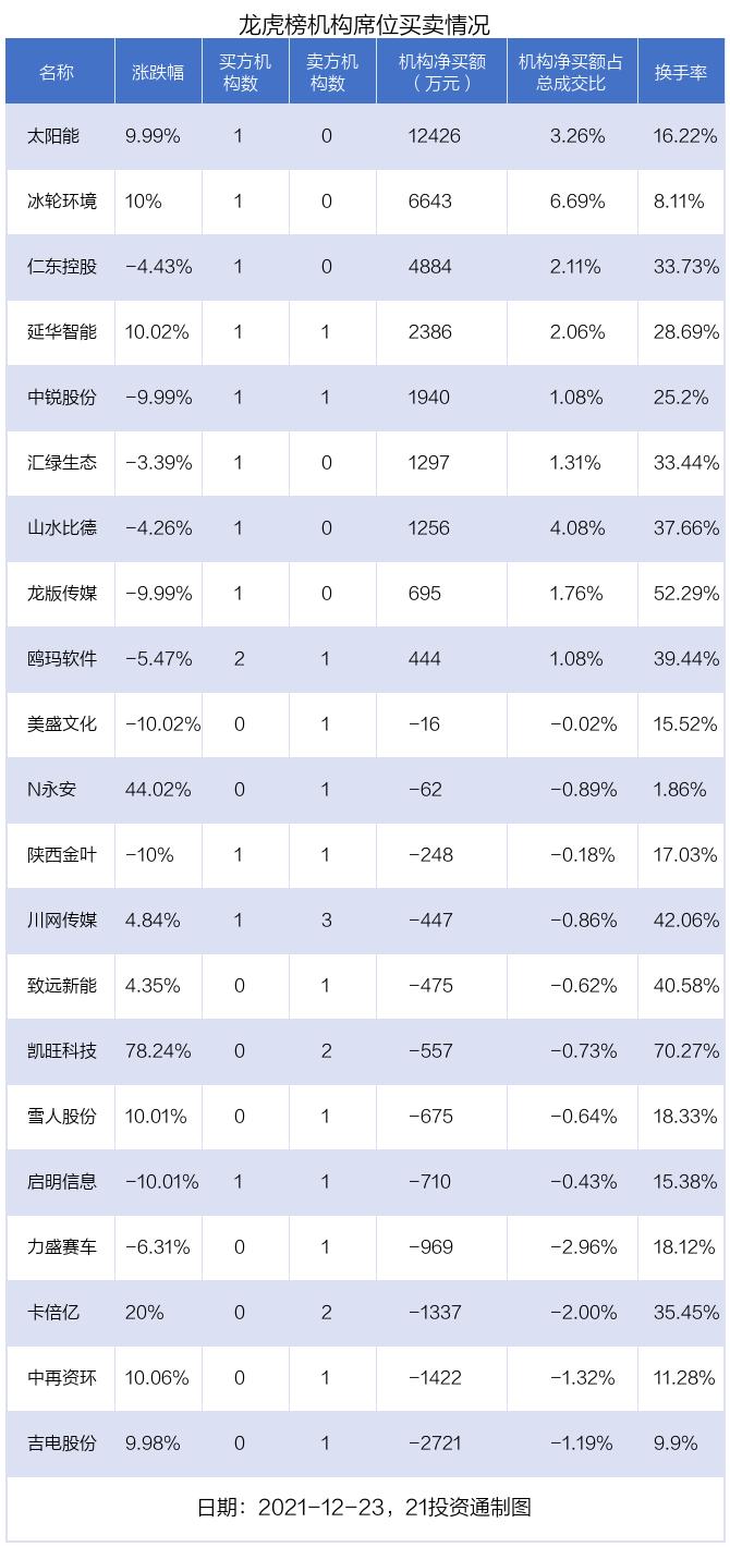 吉电股份000875,吉电股份（股票代码，000875）深度解析