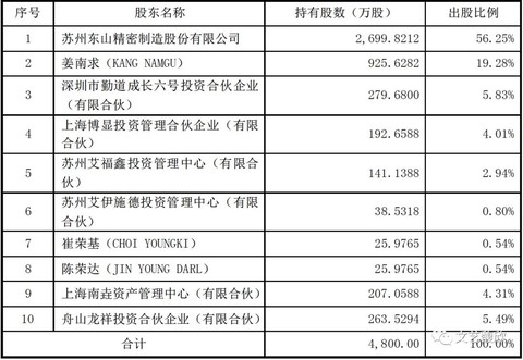 第1691页