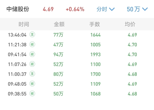 中储股份600787,中储股份600787，行业翘楚的潜力与价值解析