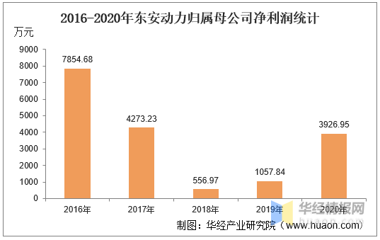 东安动力股票,东安动力股票，探究与前景展望