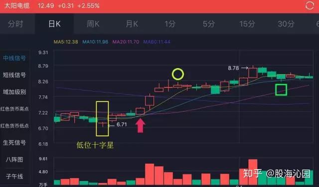 太阳电缆股票,太阳电缆股票，投资潜力与市场前景分析