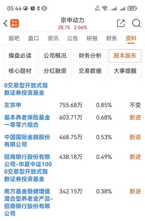 宗申动力股票,宗申动力股票的投资价值分析