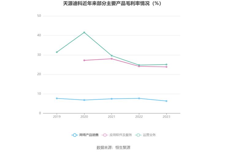 天泽信息股票,天泽信息股票，探索与前景展望