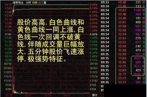 同方股份股票,同方股份股票，探索与价值分析