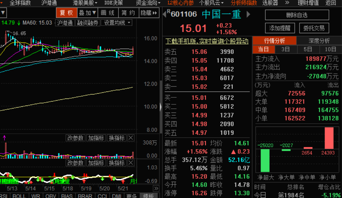 中国一重股票分析,中国一重股票分析