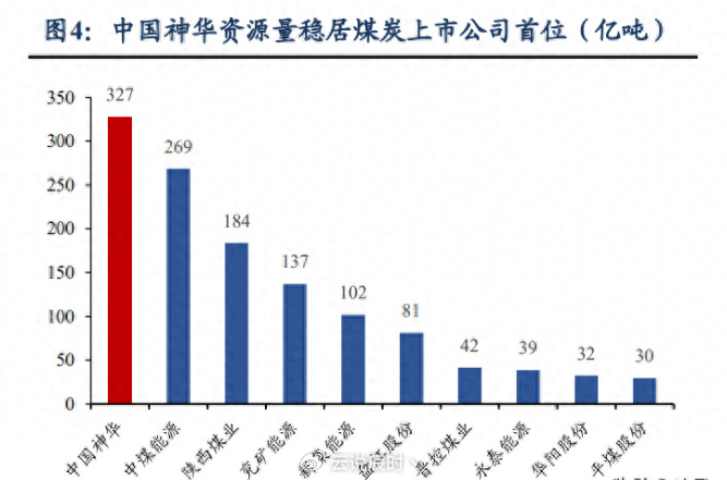 中国神华股票,中国神华股票，探究与前景展望