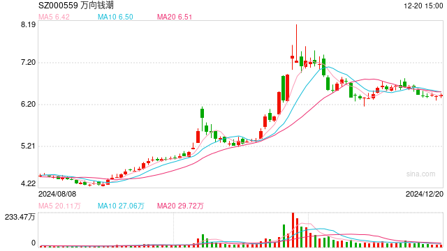万向钱潮股票,万向钱潮股票，探索与机遇