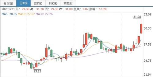 好运创造梦想 第335页