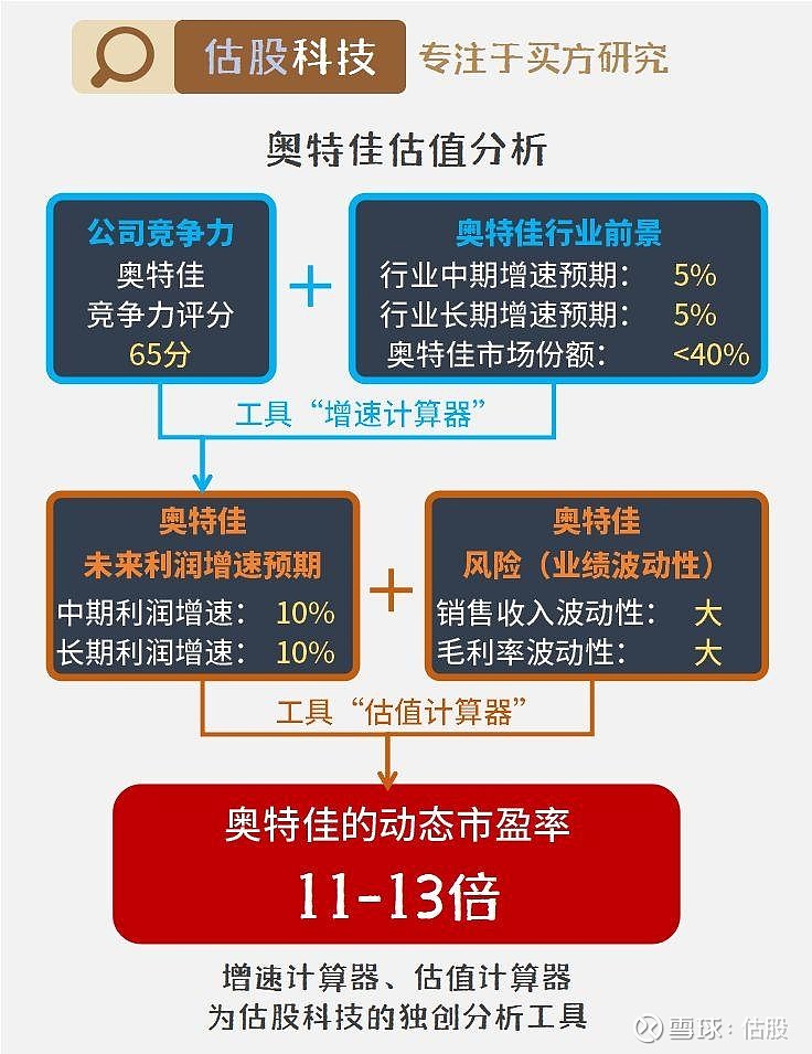 奥特佳股票,奥特佳股票，深度解析与前景展望