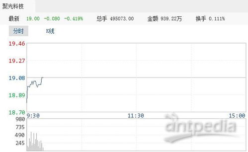 聚光科技股票,聚光科技股票，探究其背后的力量与价值