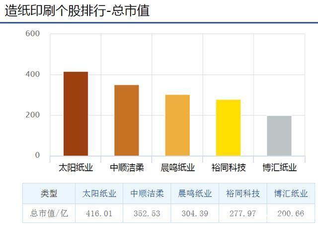 博汇纸业股票,博汇纸业股票的投资价值分析