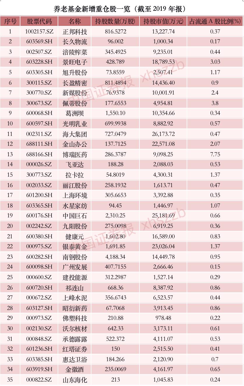 海大集团股票,海大集团股票的投资价值分析