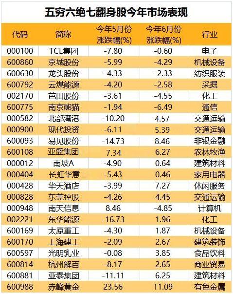 tcl股票行情,TCL股票行情深度解析
