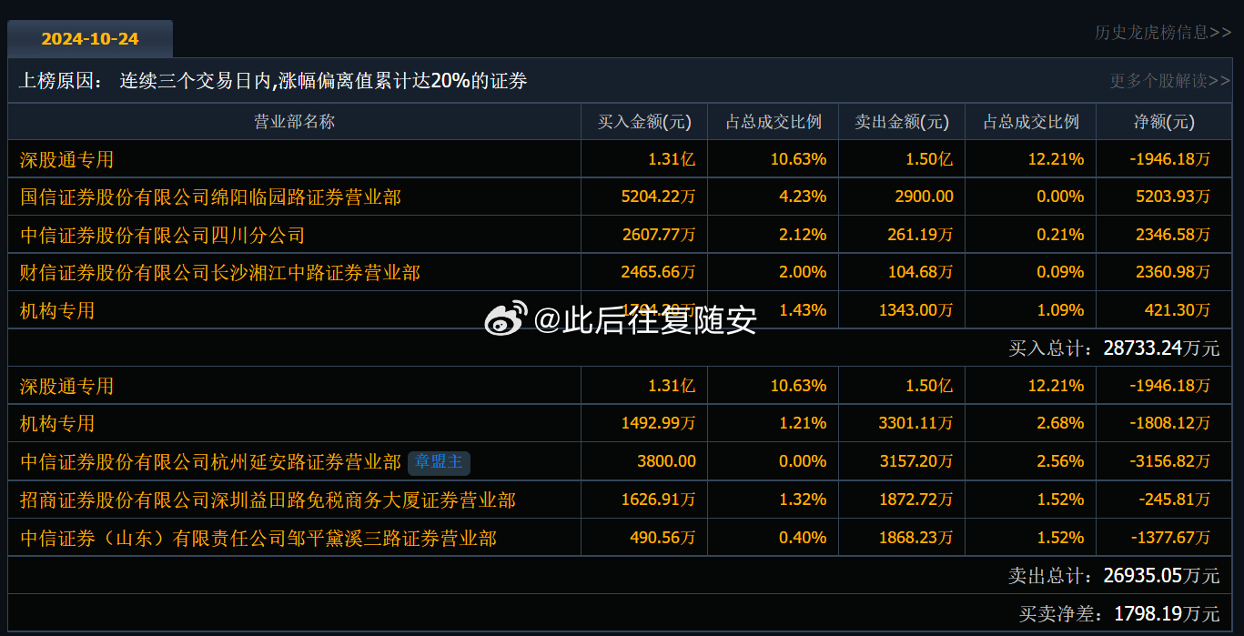 600028股票,关于股票600028的深入解析与前景展望