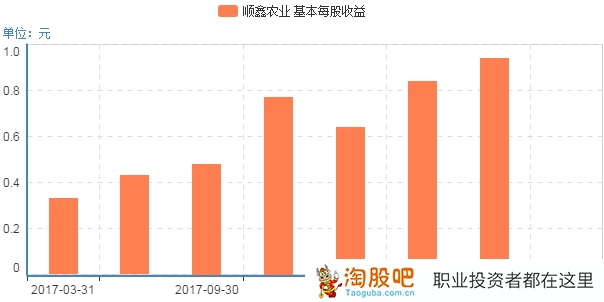 顺鑫农业股票,顺鑫农业股票的投资价值分析