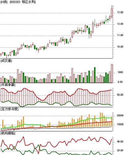 600122股票,关于股票600122的探讨
