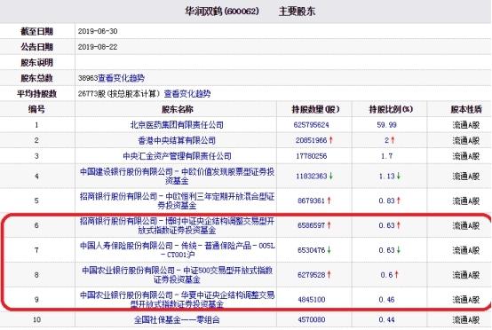 华润双鹤股票,华润双鹤股票，深度解析与前景展望
