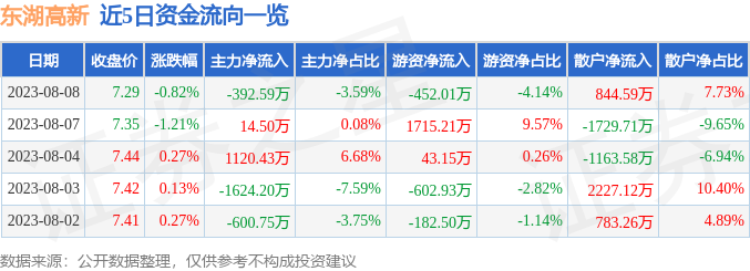东湖高新股票,东湖高新股票，投资潜力与市场前景分析