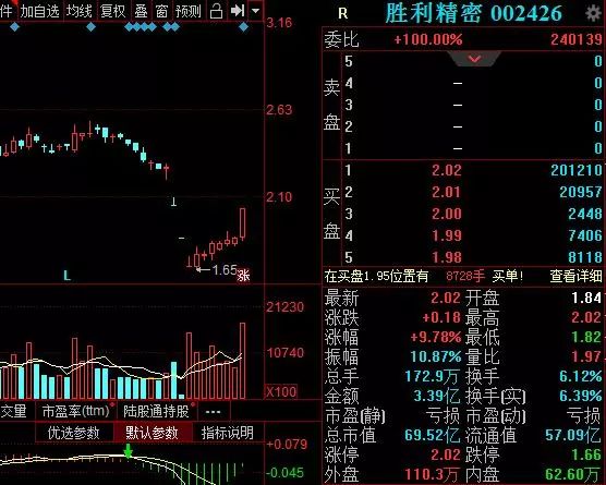 胜利精密股票,胜利精密股票，探究其背后的价值与潜力