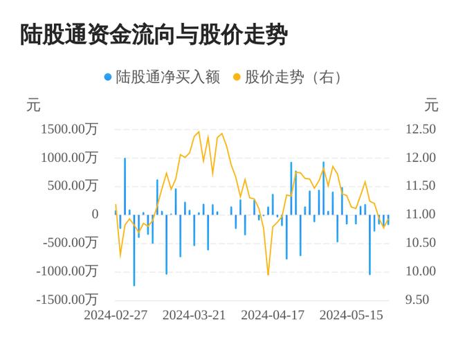 贵航股份股票,贵航股份股票，探索、理解与展望