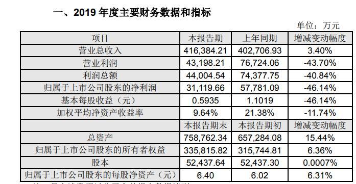 利尔化学股票,利尔化学股票的投资价值与前景展望