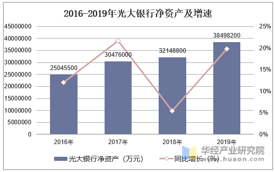 光大银行股票,光大银行股票的投资价值与前景展望