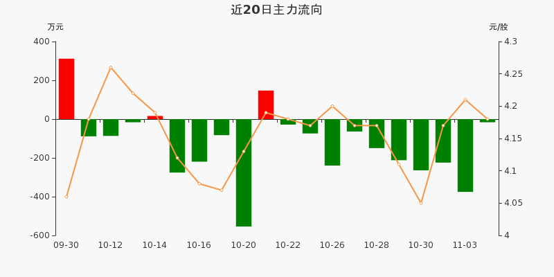 第1672页