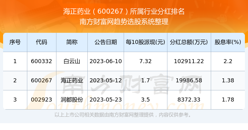 海正药业股票,海正药业股票，行业翘楚的投资价值分析