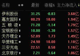 000876股票,关于股票000876的深度解析