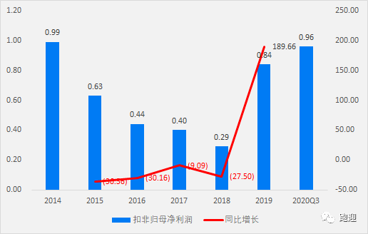 600051股票,深度解析，600051股票的投资价值与前景展望