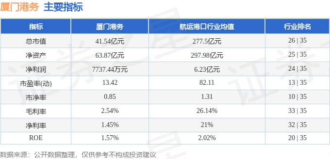 厦门港务股票,厦门港务股票，投资潜力与市场前景分析