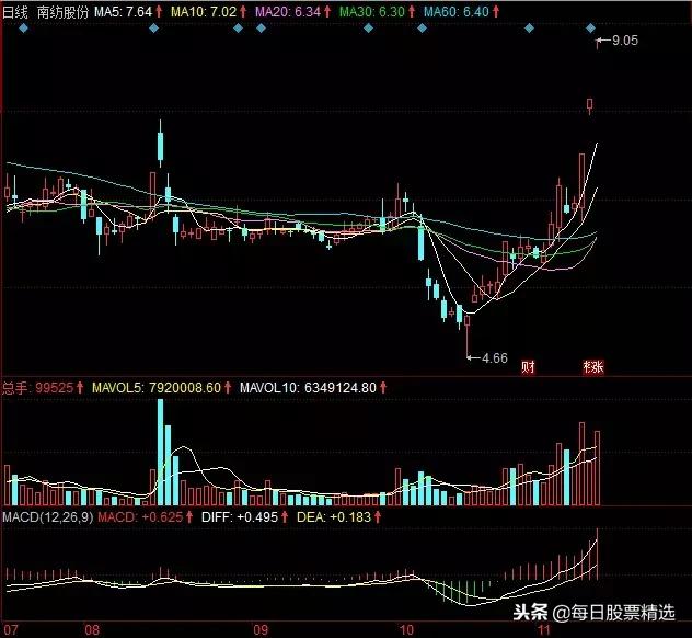 600250南纺股份,南纺股份，纺织行业的翘楚，展现独特魅力与价值